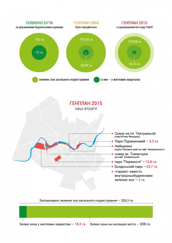 zelenizony_genplan2015