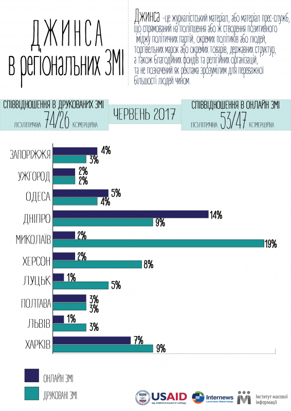 Джинса червень 2017