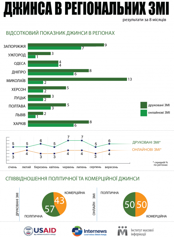 РЕГІОНАЛЬНА ДЖИНСА 8 місяців