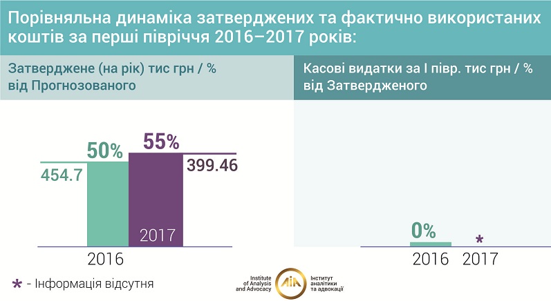 Закарпатська динаміка