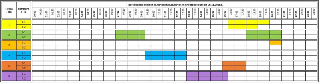 «Закарпаттяобленерго» оприлюднило графік відключень електроенергії на 5 листопада