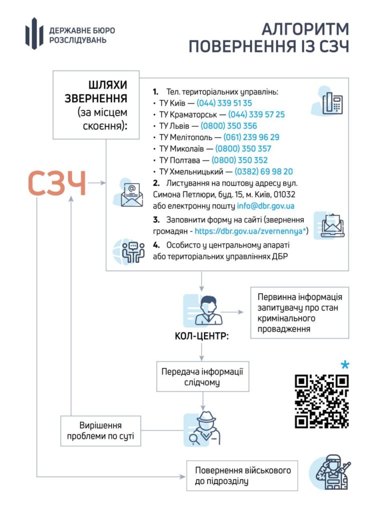 ДБР опрацювало дієвий механізм для військовослужбовців СЗЧ: ним скористались вже сотні охочих